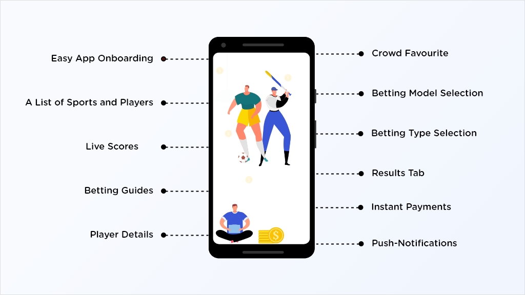 Essential Features of Sports Betting App Like Bet365