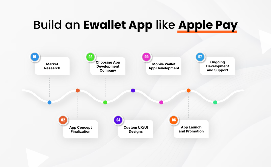 Ewallet app like apple pay