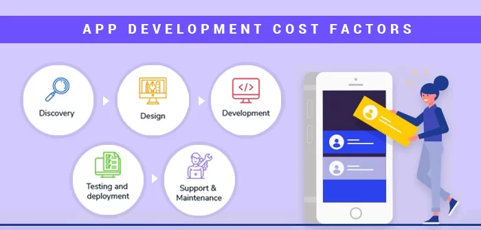 Factors Affecting The Online Shopping App Development Cost