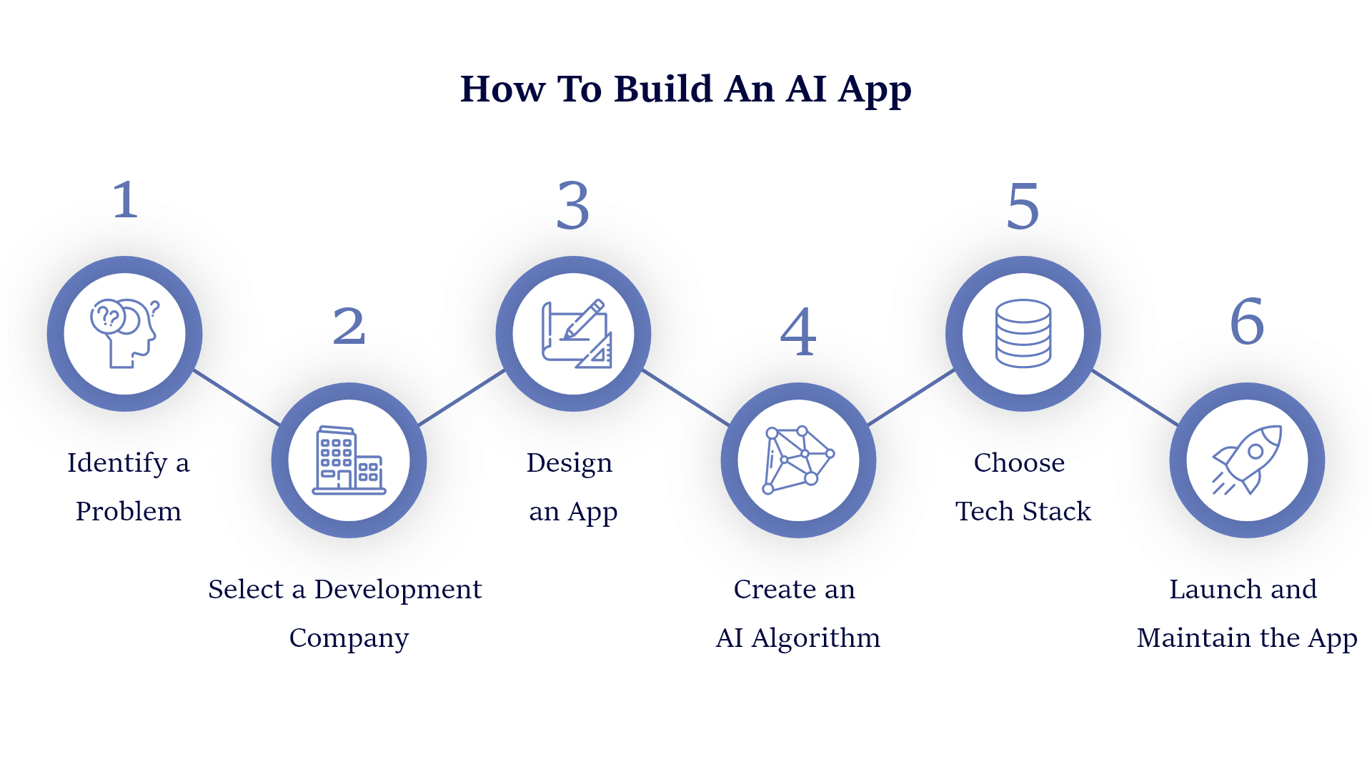 How to Build an AI Education App