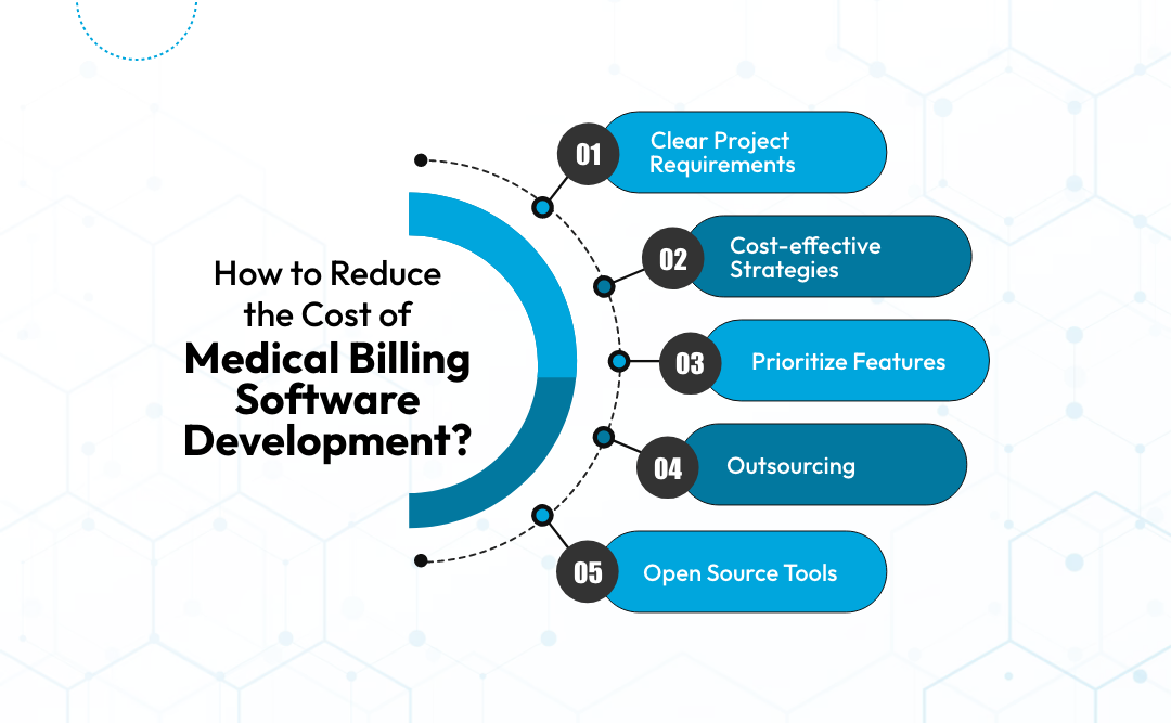 Medical Billing Software Development Cost