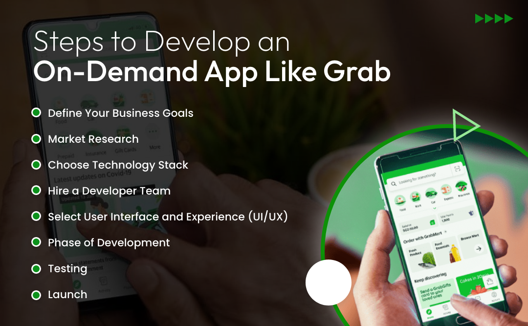 On-Demand App Like Grab