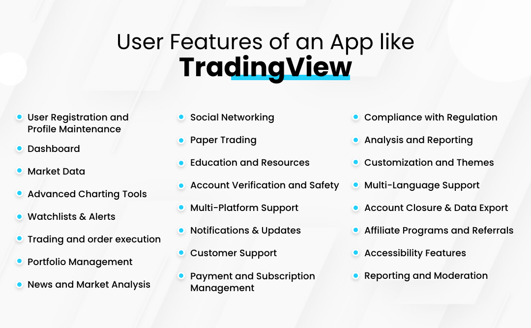 User Features of an App like TradingView