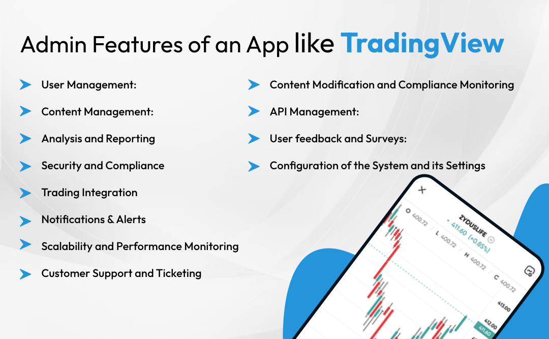 Admin Features of an App like TradingView