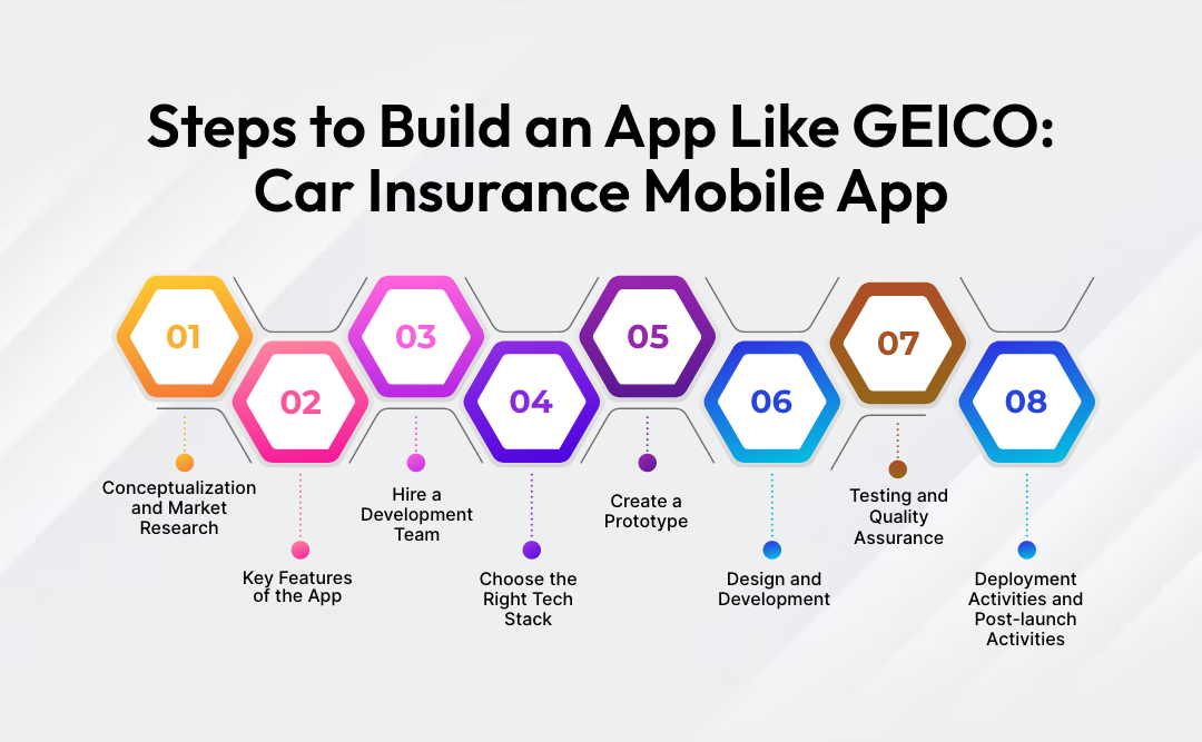 Build an App Like GEICO