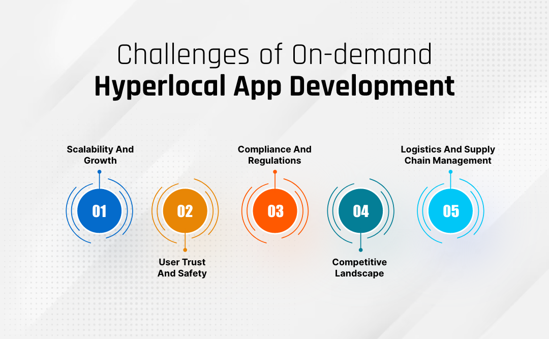 Major Challenges of On-demand Hyperlocal App Development