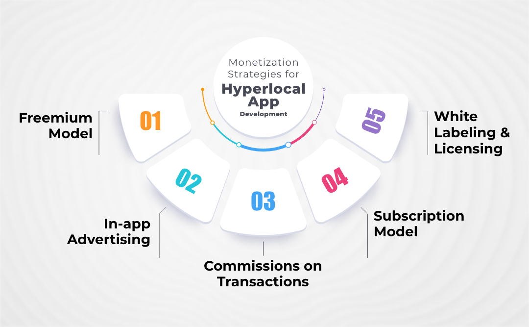 Monetization Techniques to Balance Hyperlocal App Development