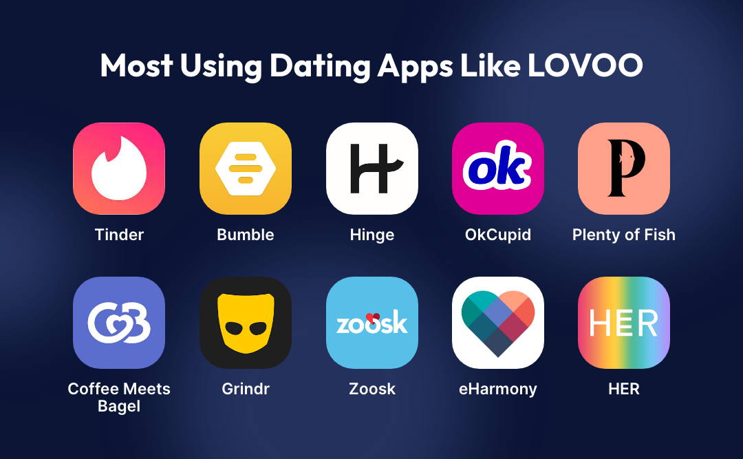 Most Using Dating Apps Like LOVOO