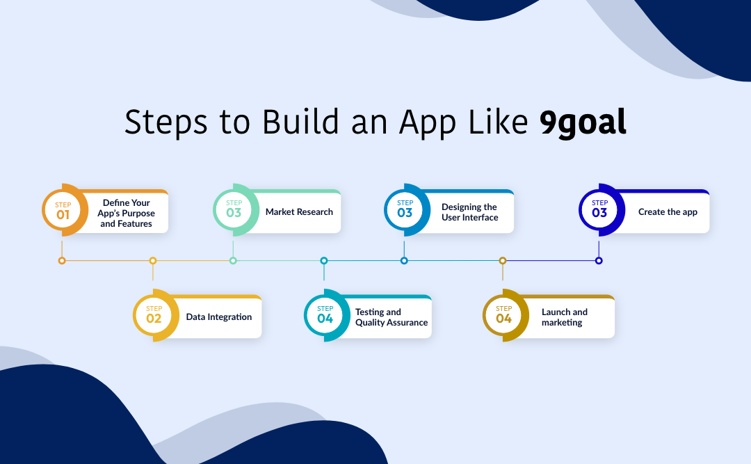 Steps to Build an App Like 9goal