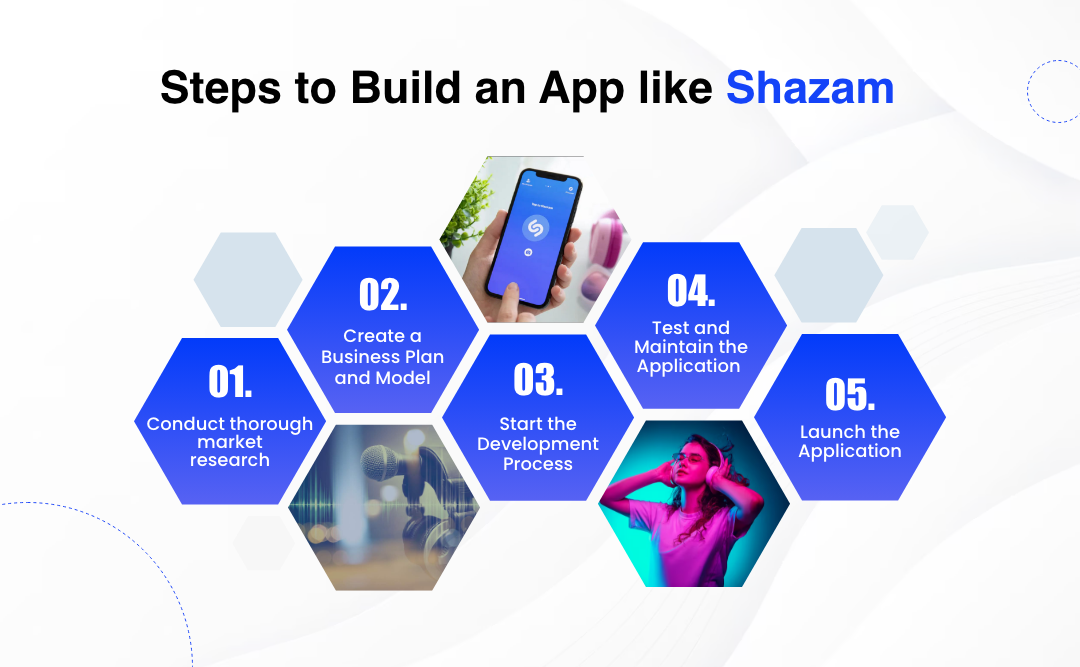 Steps to Build an App like Shazam 