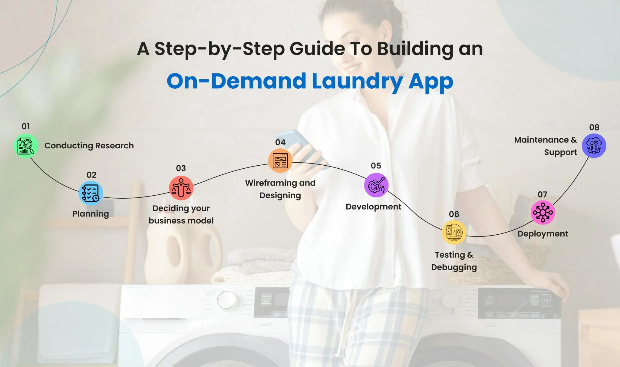 Steps to Build an On-demand Laundry Business App