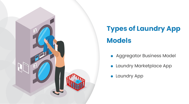 Types of On-Demand Laundry App