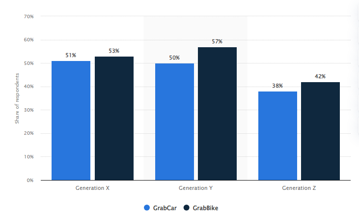 grab stats