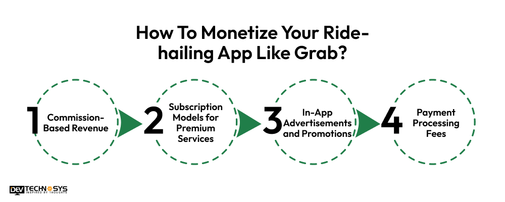 how to monetize your ride hailing app