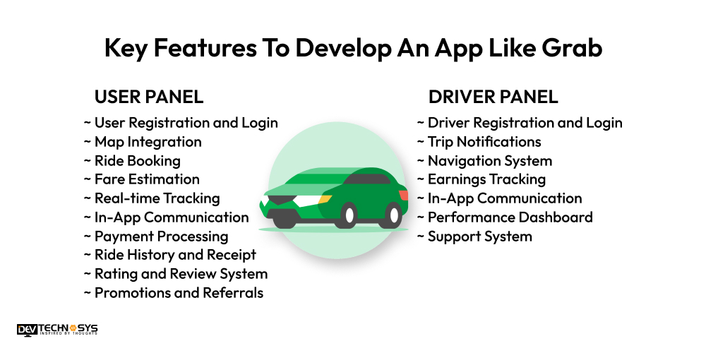 key features to develop app like grab