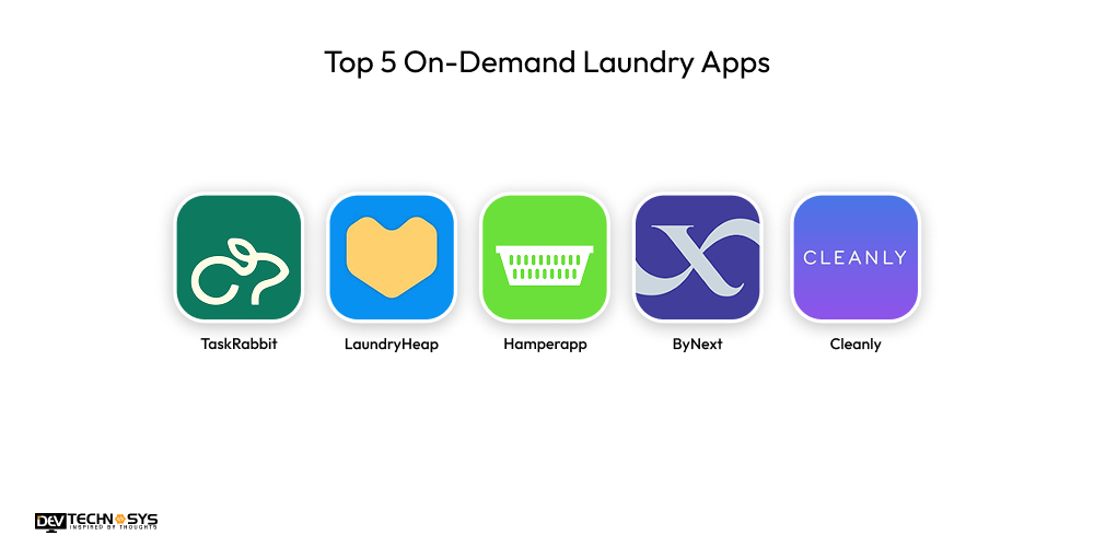How Much Does it Cost to build a Laundry App? Dev Technosys laundry apps