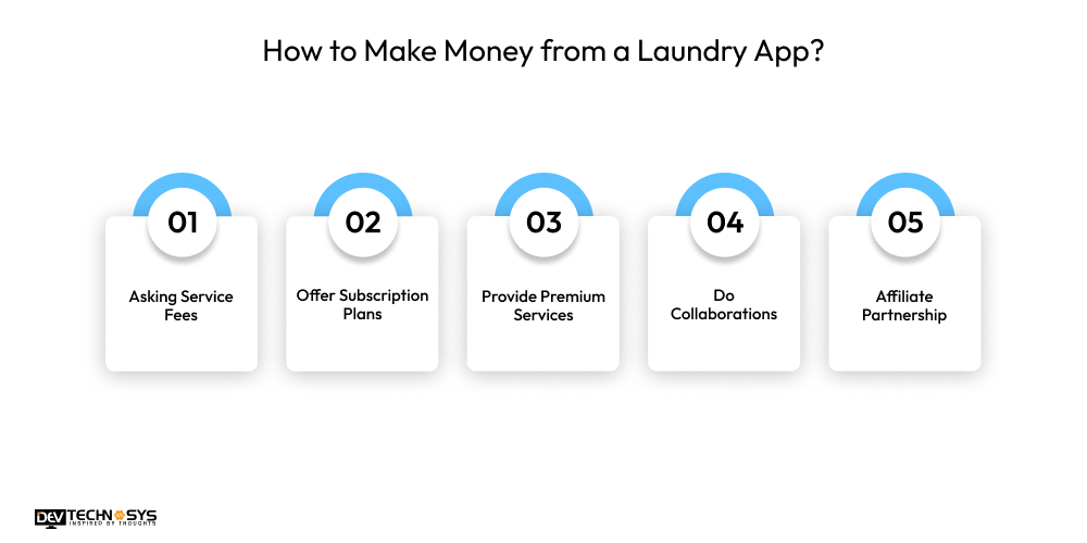 How Much Does it Cost to build a Laundry App? Dev Technosys make money from laundry app