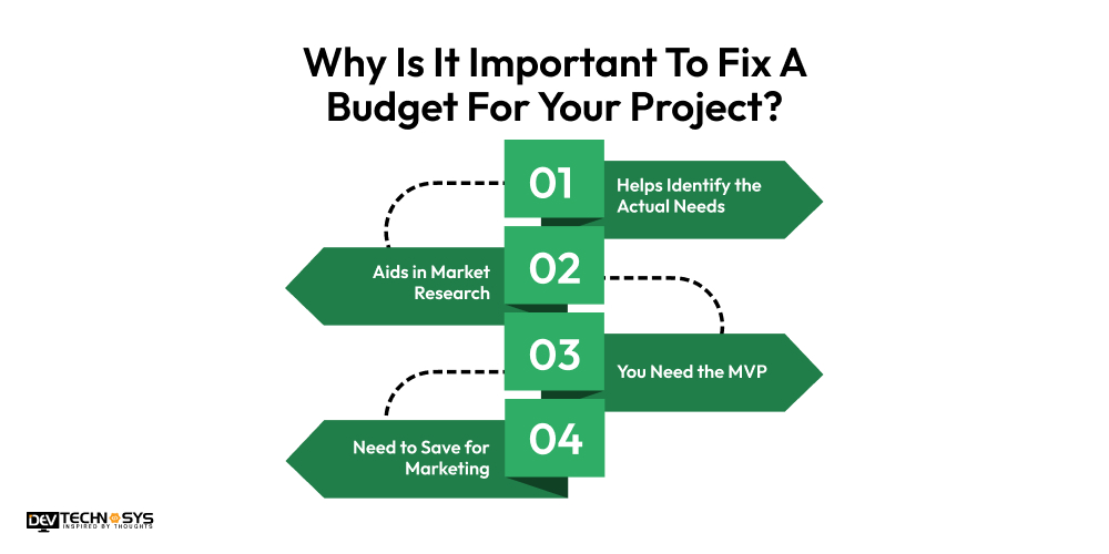 why is it important to fix a budget