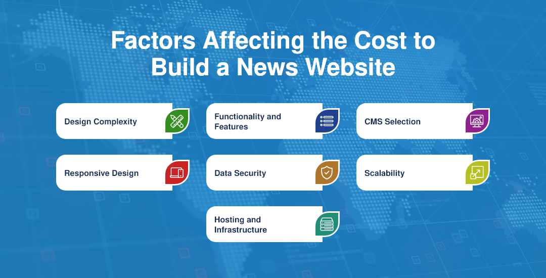 How Much Does it Cost to Build a News Website? Dev Technosys Build a News Website