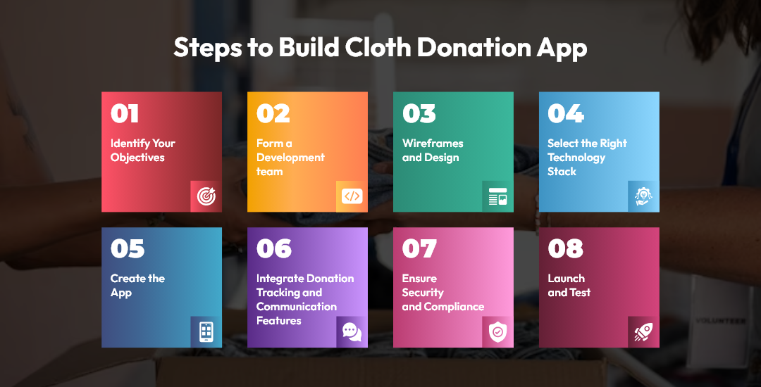 Cloth Donation App Development