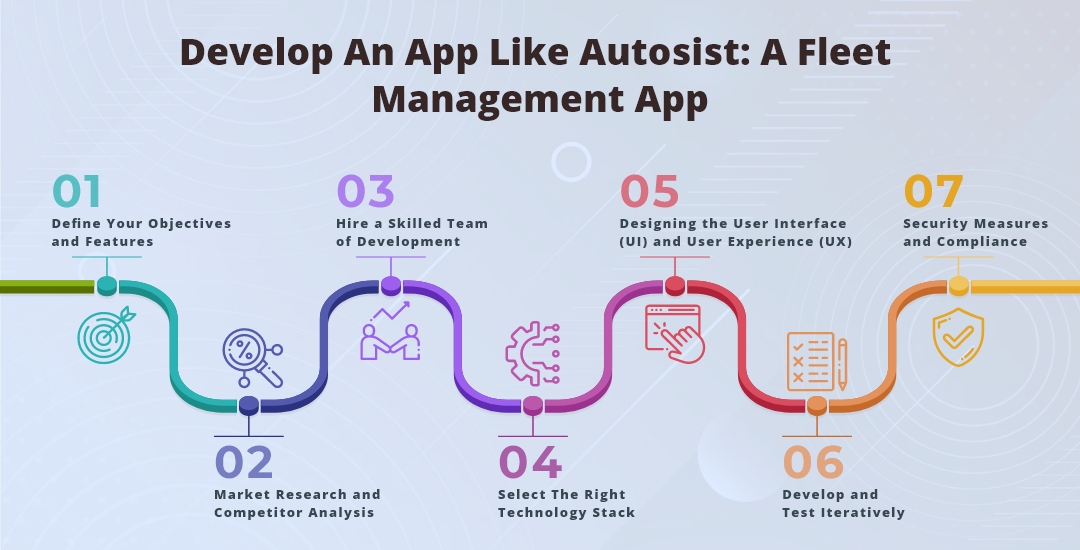 Develop An App Like Autosist