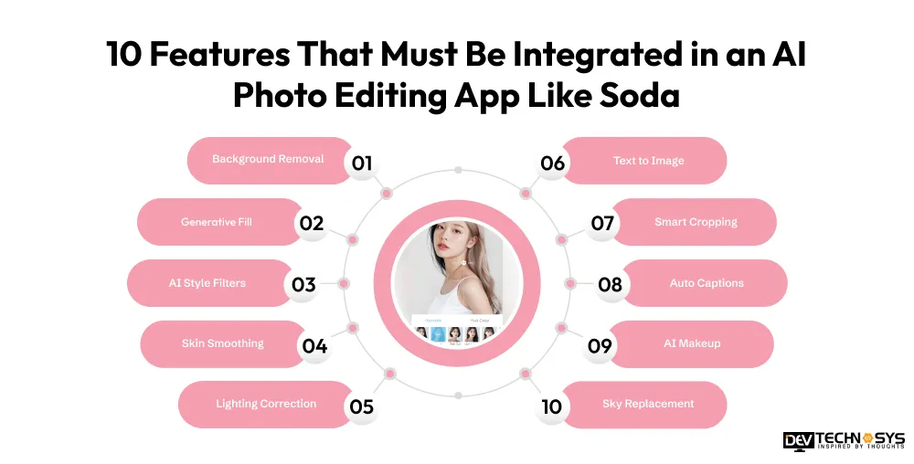 Integrated in an AI Photo Editing App