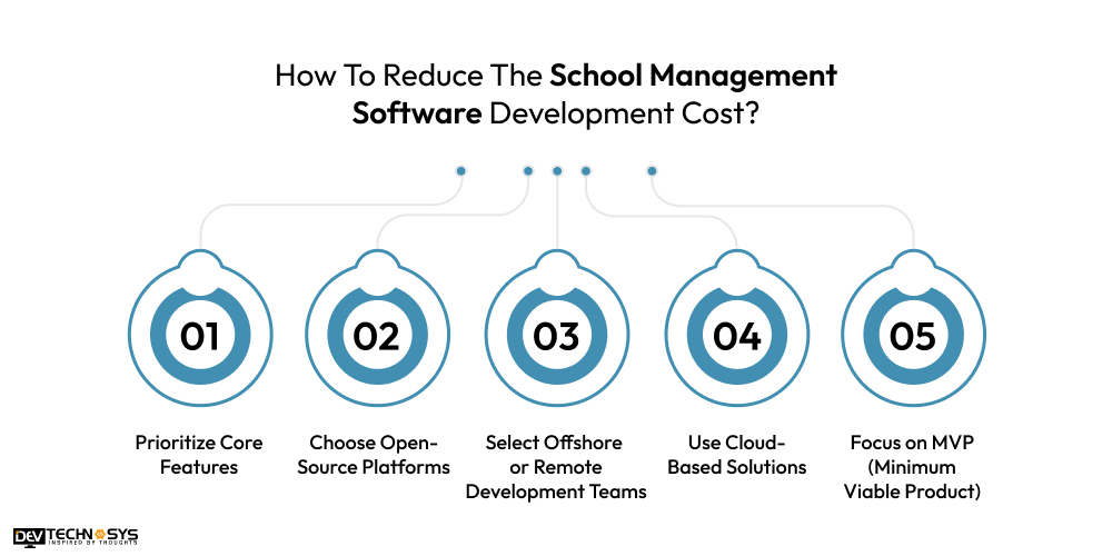 reduce the school management software development cost