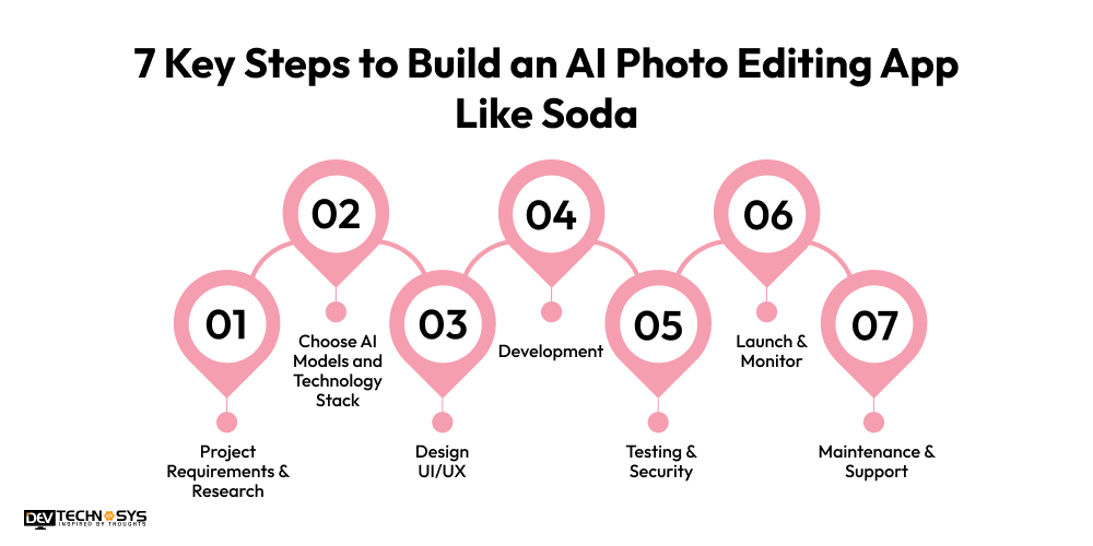 Build an AI Photo Editing App