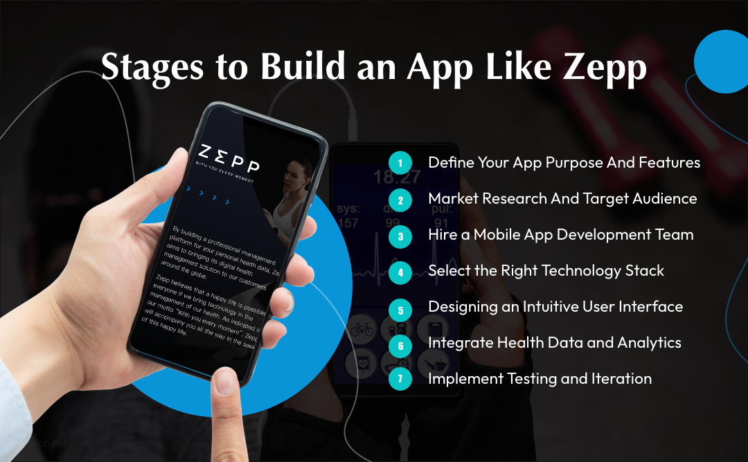 7 Stages to Build an App Like Zepp A Health & Fitness App