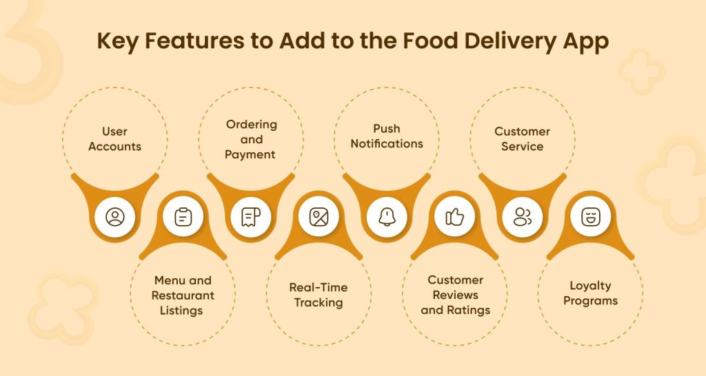 Admin Panel Features of food delivery app