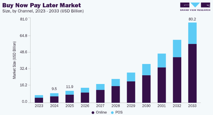 Afterpay market stats