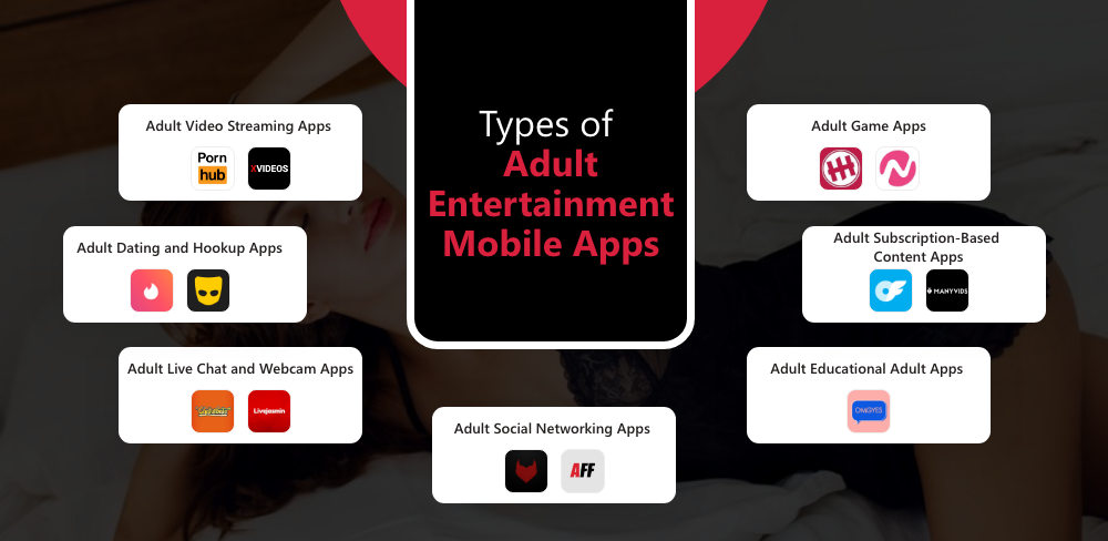 Entertainment Mobile App Development Detailed Guide Entertainment Mobile App Development Detailed Guide