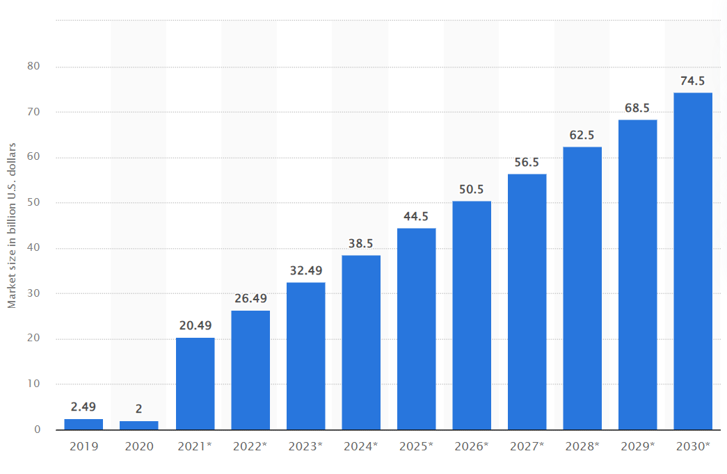 Automotive Industry Market Statistics