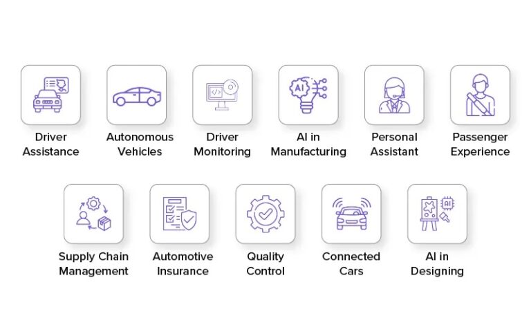Benefits Of AI In Automotive Industry In 2025