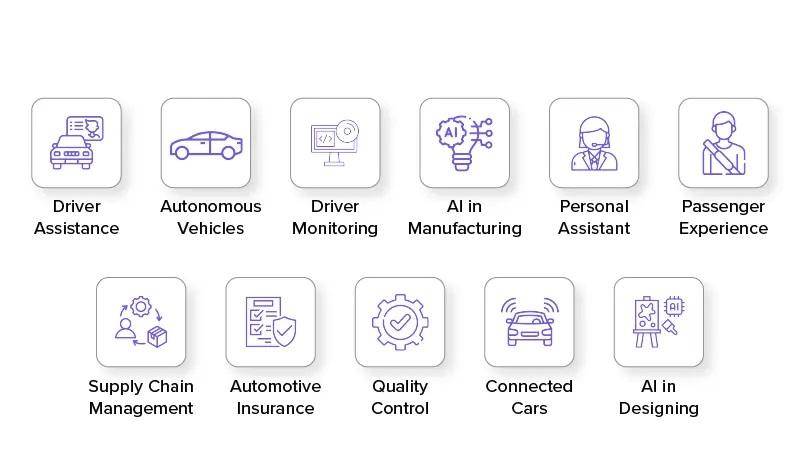 Benefits of AI in Automotive