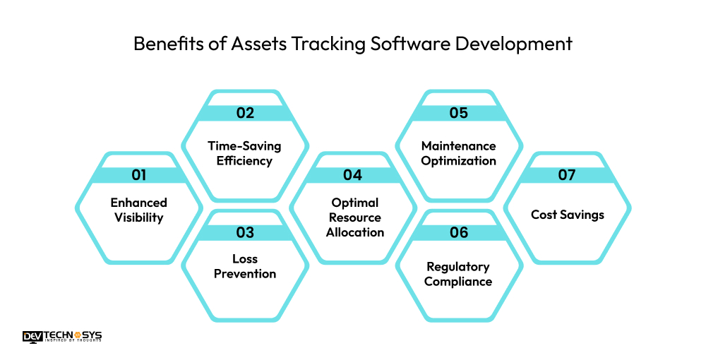 Benefits of Assets Tracking Software Development