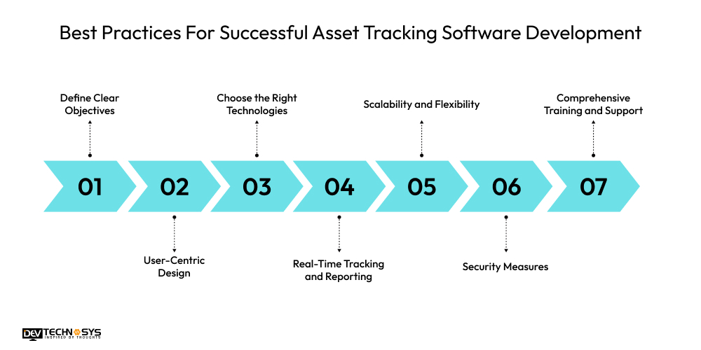 Best Practices For Successful Asset Tracking Software Development