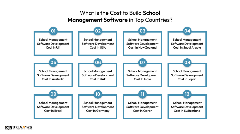 Cost to Build School Management Software in Top Countries