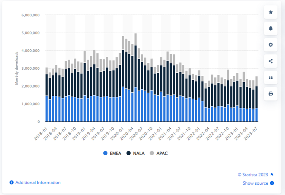 Current Market Statistics To Look At!