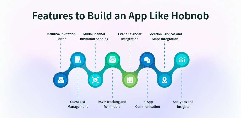 Essential Features to Build an App Like Hobnob