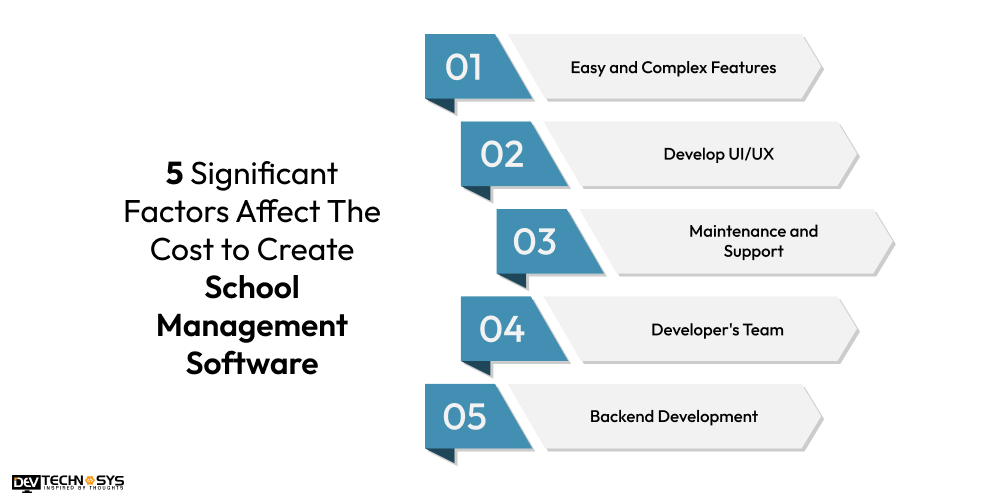 Factors Affect The Cost to Create School Management Software