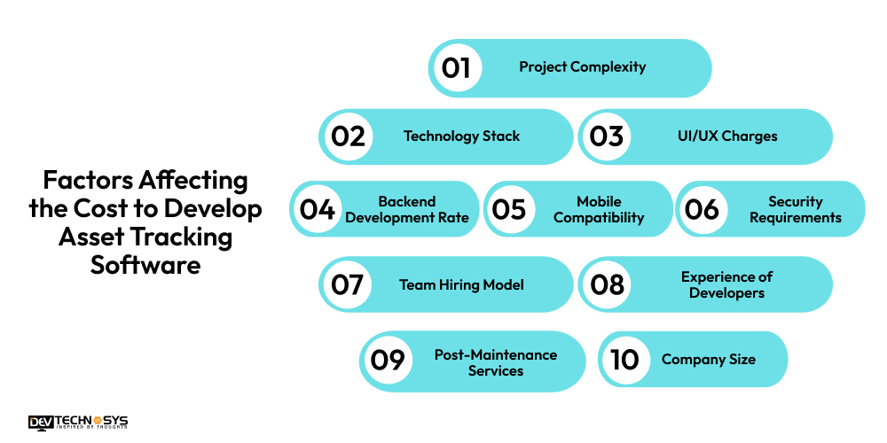 Factors Affecting the Cost to Make Assets Tracking Software