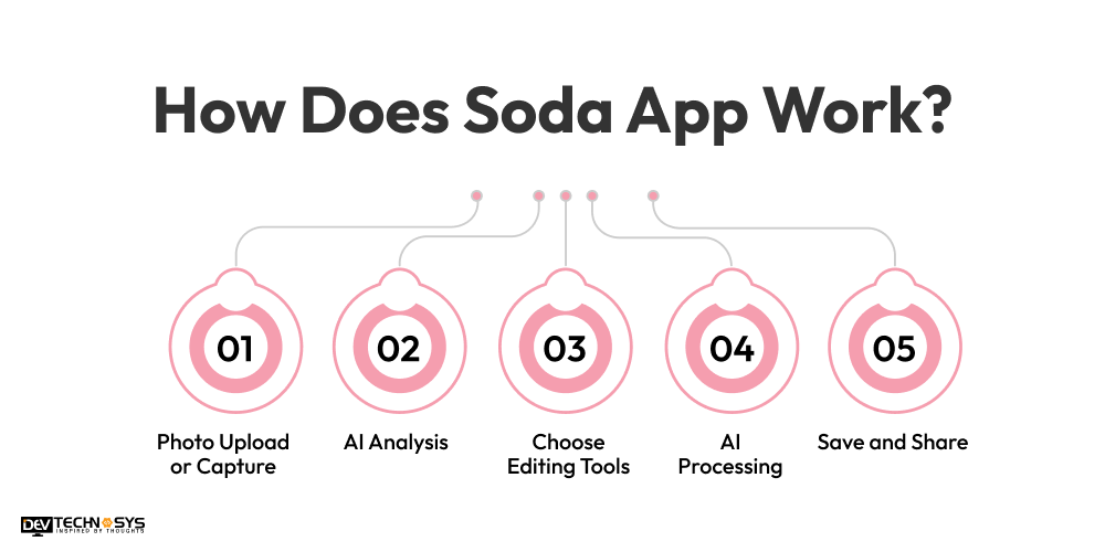Soda App Work