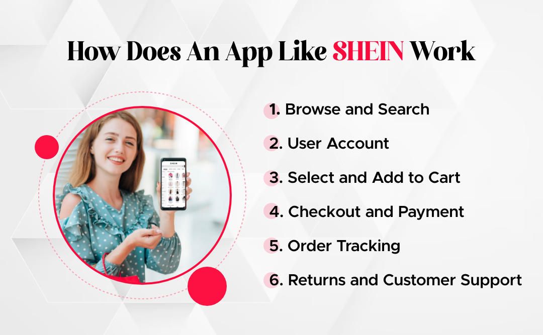 How Does an App Like SHEIN Work