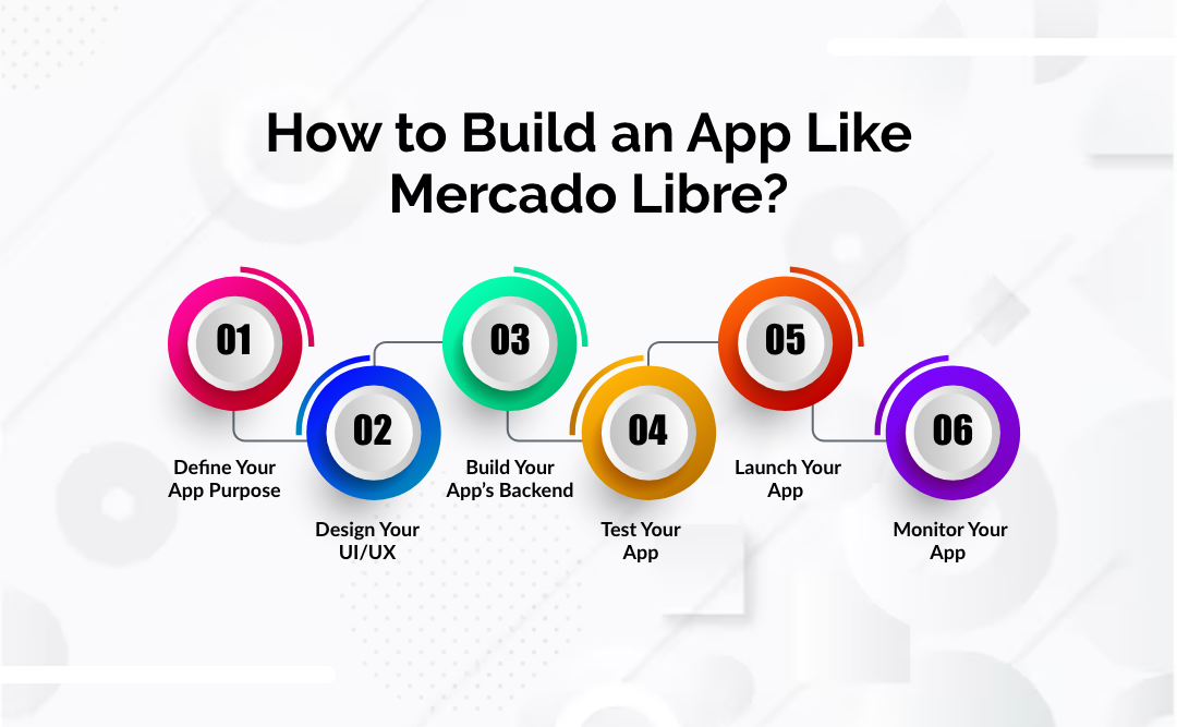 How to Build an App Like Mercado Libre 