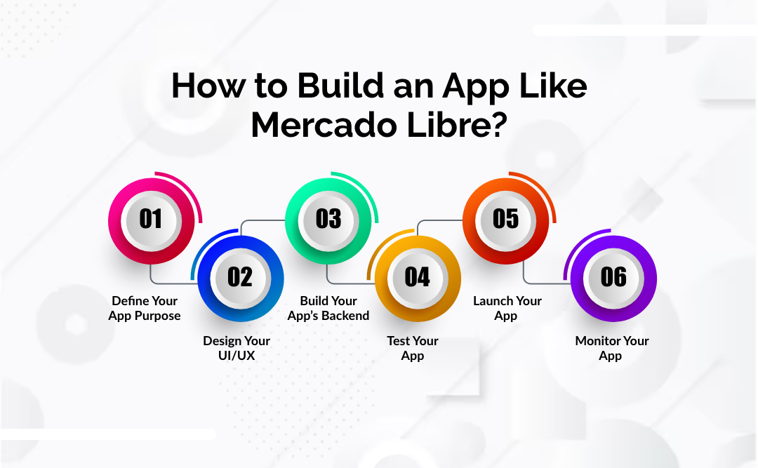 Mercado Libre - How the Developers Site works