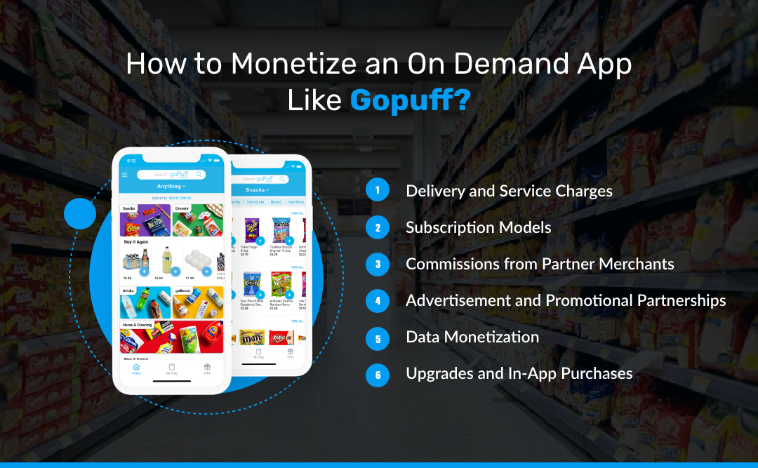 How to Monetize an On-Demand App Like Gopuff