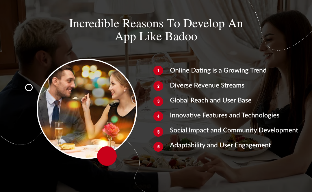 Incredible Reasons To Develop An App Like Badoo A Dating App