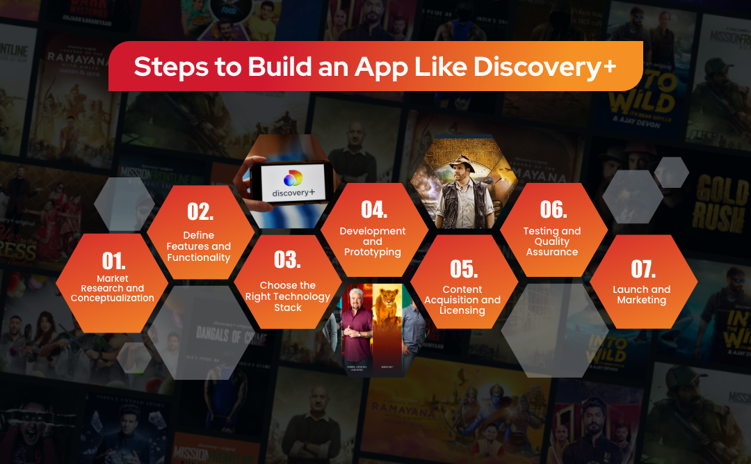 Build an App Like Discovery+