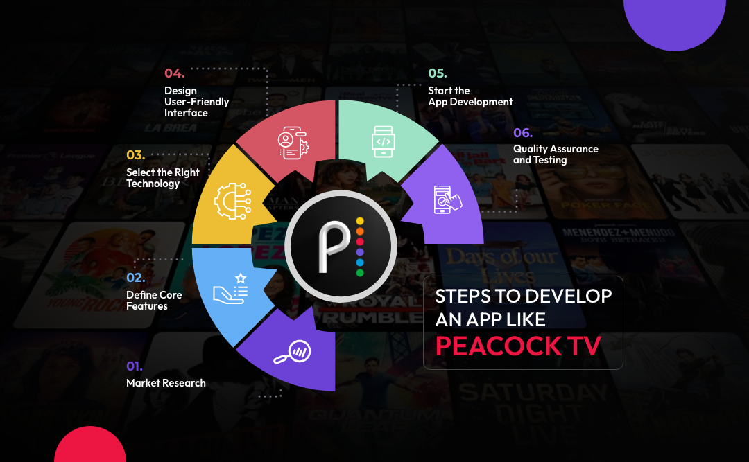 Video streaming app like peacock